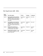 Preview for 412 page of HP Surestore Disk Array 12h - And FC60 Service Manual