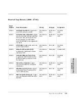 Preview for 413 page of HP Surestore Disk Array 12h - And FC60 Service Manual