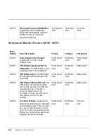 Preview for 414 page of HP Surestore Disk Array 12h - And FC60 Service Manual