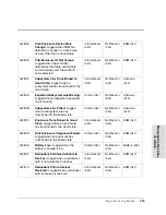 Preview for 415 page of HP Surestore Disk Array 12h - And FC60 Service Manual