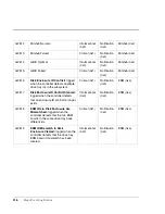 Preview for 416 page of HP Surestore Disk Array 12h - And FC60 Service Manual