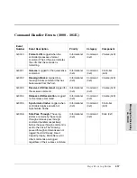 Preview for 417 page of HP Surestore Disk Array 12h - And FC60 Service Manual