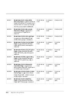 Preview for 418 page of HP Surestore Disk Array 12h - And FC60 Service Manual