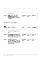 Preview for 420 page of HP Surestore Disk Array 12h - And FC60 Service Manual