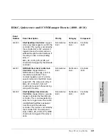 Preview for 421 page of HP Surestore Disk Array 12h - And FC60 Service Manual