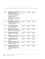 Preview for 422 page of HP Surestore Disk Array 12h - And FC60 Service Manual