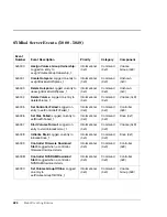 Preview for 424 page of HP Surestore Disk Array 12h - And FC60 Service Manual