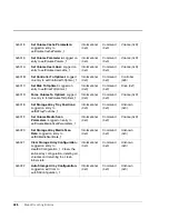 Preview for 426 page of HP Surestore Disk Array 12h - And FC60 Service Manual