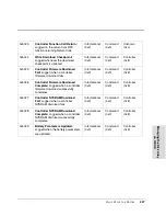 Preview for 427 page of HP Surestore Disk Array 12h - And FC60 Service Manual