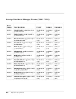 Preview for 428 page of HP Surestore Disk Array 12h - And FC60 Service Manual