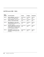 Preview for 430 page of HP Surestore Disk Array 12h - And FC60 Service Manual