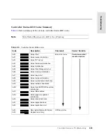 Preview for 533 page of HP Surestore Disk Array 12h - And FC60 Service Manual