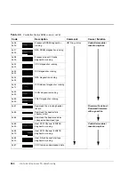 Preview for 534 page of HP Surestore Disk Array 12h - And FC60 Service Manual