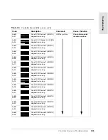 Preview for 535 page of HP Surestore Disk Array 12h - And FC60 Service Manual