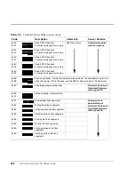 Preview for 536 page of HP Surestore Disk Array 12h - And FC60 Service Manual