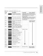 Preview for 537 page of HP Surestore Disk Array 12h - And FC60 Service Manual