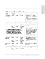 Preview for 599 page of HP Surestore Disk Array 12h - And FC60 Service Manual