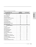 Preview for 609 page of HP Surestore Disk Array 12h - And FC60 Service Manual