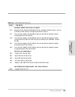 Preview for 689 page of HP Surestore Disk Array 12h - And FC60 Service Manual