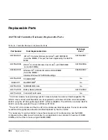 Preview for 694 page of HP Surestore Disk Array 12h - And FC60 Service Manual