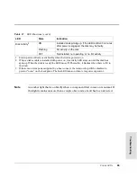 Предварительный просмотр 99 страницы HP Surestore E HVD10 Service Manual