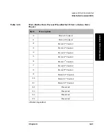 Preview for 228 page of HP SureStore Optical 2600fx Command Reference Manual