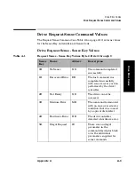 Preview for 266 page of HP SureStore Optical 2600fx Command Reference Manual