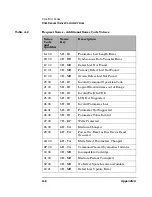 Preview for 269 page of HP SureStore Optical 2600fx Command Reference Manual