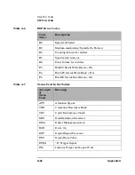 Предварительный просмотр 285 страницы HP SureStore Optical 2600fx Command Reference Manual