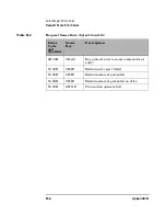 Preview for 293 page of HP SureStore Optical 2600fx Command Reference Manual