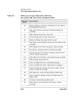 Preview for 363 page of HP SureStore Optical 2600fx Command Reference Manual