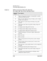 Preview for 367 page of HP SureStore Optical 2600fx Command Reference Manual