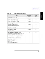 Preview for 99 page of HP Surestore Tape Library Model 2/15 User Manual