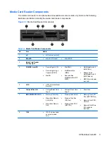 Preview for 11 page of HP T200 Maintenance And Service Manual