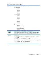 Preview for 31 page of HP T200 Maintenance And Service Manual