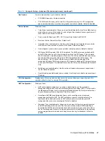 Preview for 35 page of HP T200 Maintenance And Service Manual