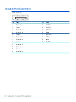 Preview for 92 page of HP T200 Maintenance And Service Manual