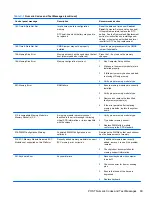 Preview for 97 page of HP T200 Maintenance And Service Manual