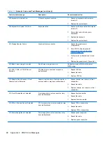 Preview for 98 page of HP T200 Maintenance And Service Manual