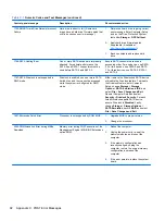 Preview for 100 page of HP T200 Maintenance And Service Manual