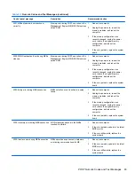 Preview for 101 page of HP T200 Maintenance And Service Manual