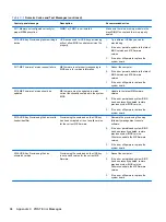 Preview for 102 page of HP T200 Maintenance And Service Manual