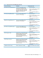 Preview for 103 page of HP T200 Maintenance And Service Manual