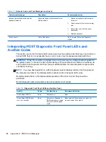 Preview for 104 page of HP T200 Maintenance And Service Manual