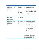 Preview for 105 page of HP T200 Maintenance And Service Manual