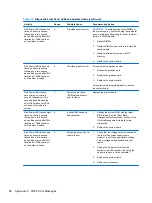 Preview for 106 page of HP T200 Maintenance And Service Manual