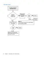 Preview for 20 page of HP t410 Troubleshooting Manual