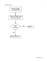 Preview for 21 page of HP t410 Troubleshooting Manual