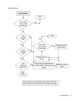 Preview for 25 page of HP t410 Troubleshooting Manual