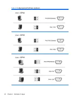 Preview for 26 page of HP t505 Troubleshooting Manual